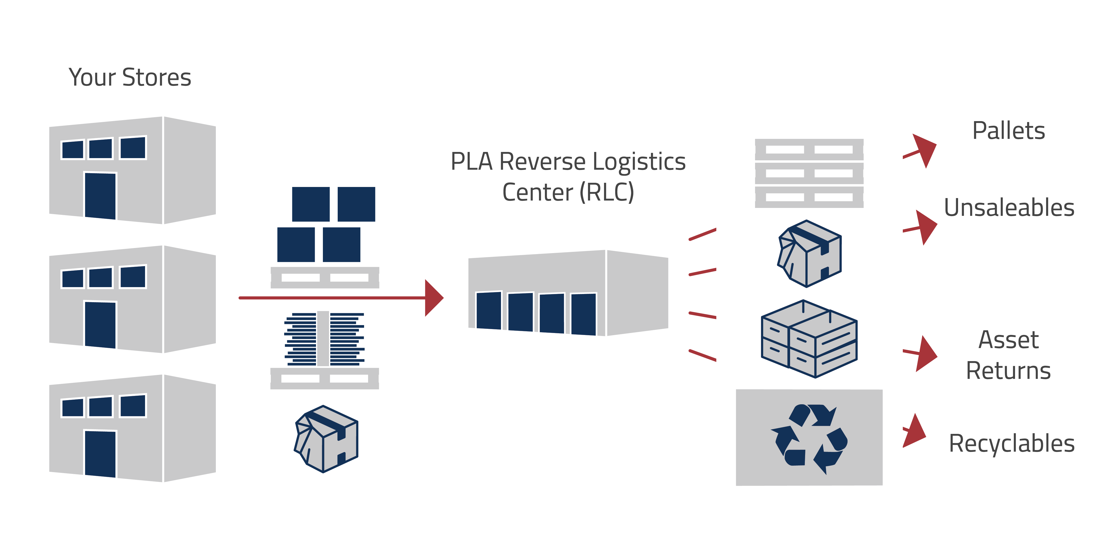 Reverse Logistics Hfa - Ultra HD Space Picture - Ultra HD
